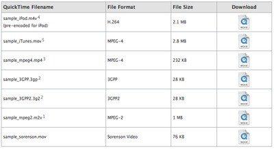 Quicktime Beispieldateien